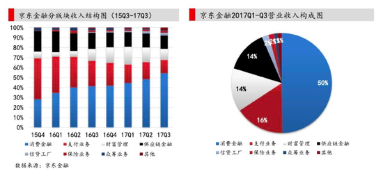 撕开科技外衣 京东金融还是那家"牌照荒&qu(图2) 撕开科技外衣 京东金融还是那家"牌照荒&qu(图2)