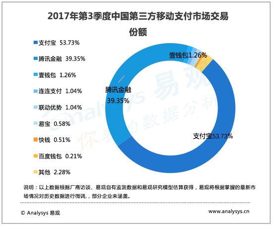 撕开科技外衣 京东金融还是那家"牌照荒&qu(图3) 撕开科技外衣 京东金融还是那家"牌照荒&qu(图3)