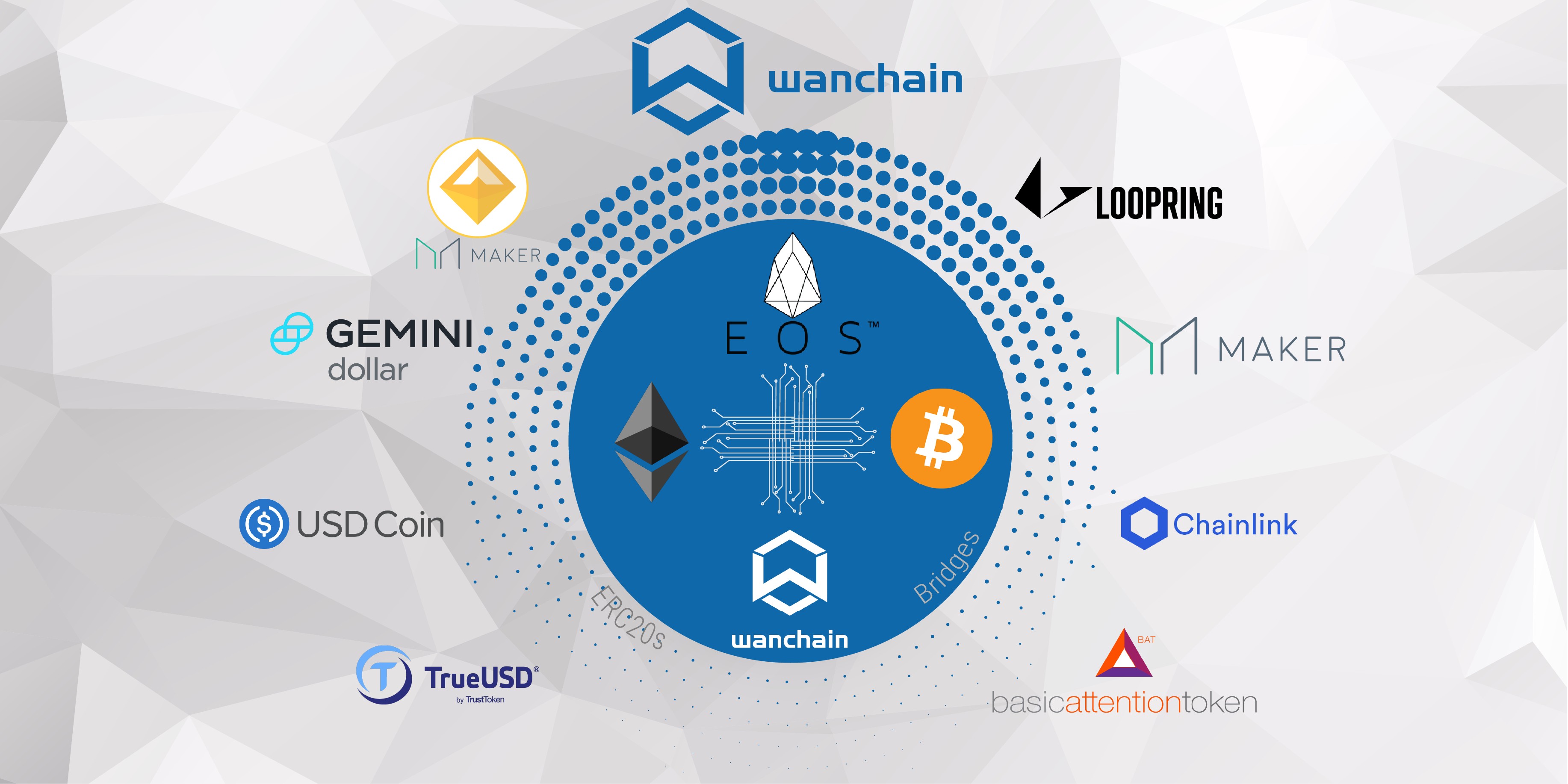 Wanchain将实现与EOS的跨链并集成更多的稳定币(图1) Wanchain将实现与EOS的跨链并集成更多的稳定币(图1)