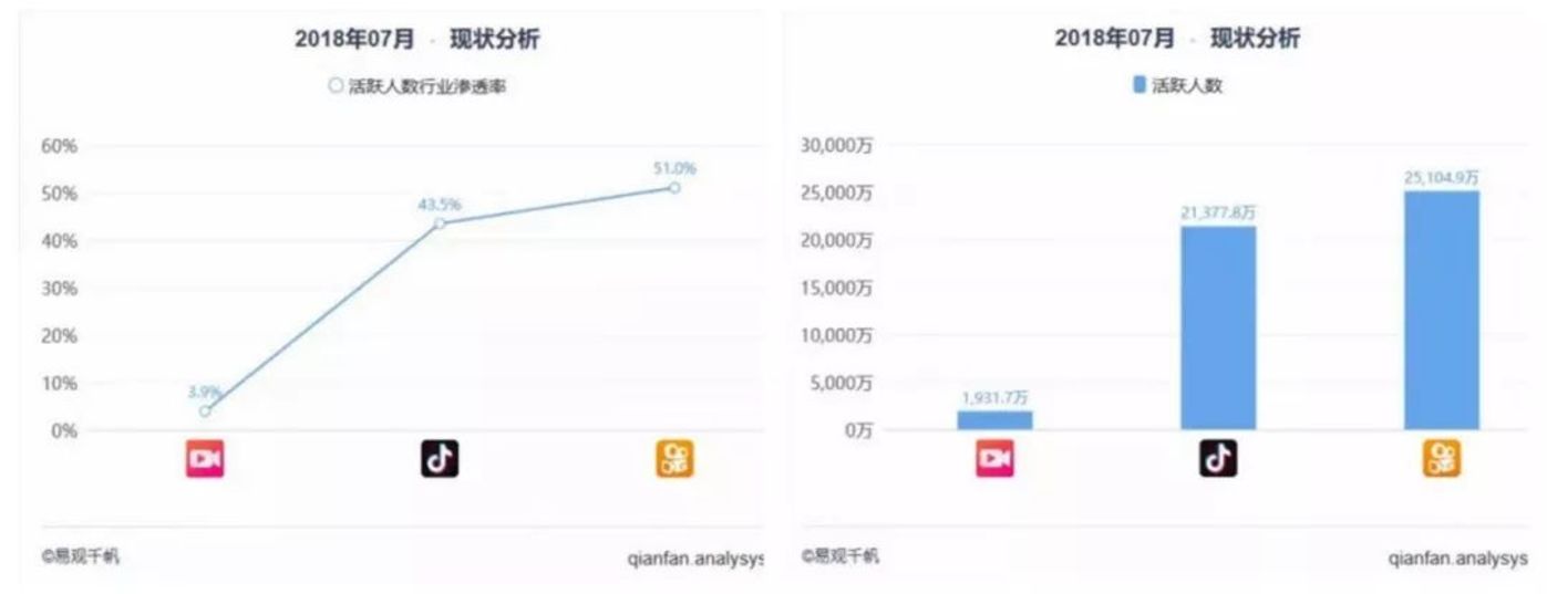 押宝手机、电商接连受挫,游戏会是美图的救命稻草吗? 押宝手机、电商接连受挫,游戏会是美图的救命稻草吗?